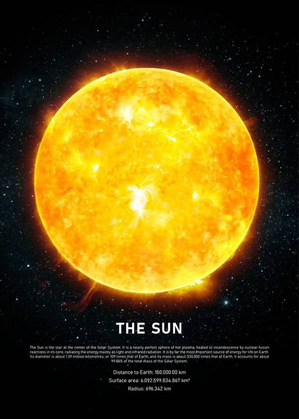 Bilde av Poster The Sun - 1
